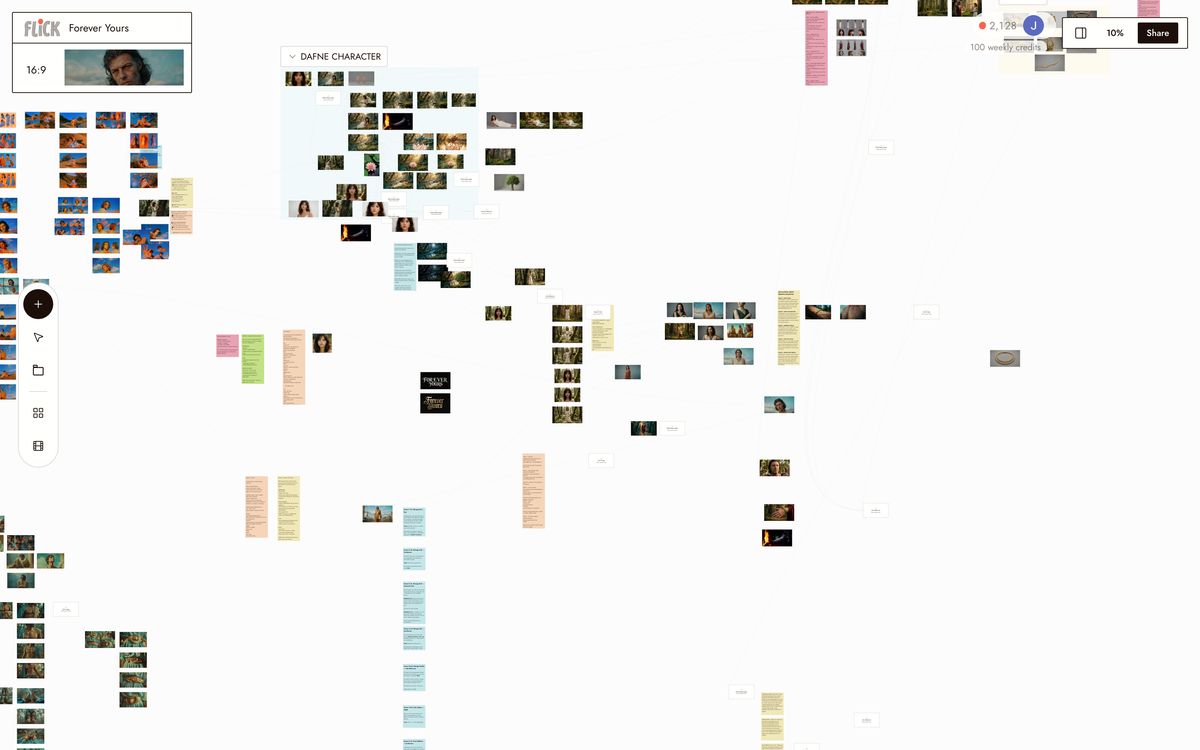 The Forever Yours canvas overview: the Dafne character section, notes, and shot nodes of the film